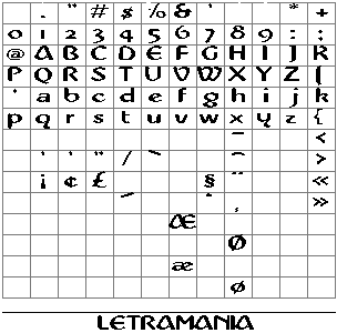 Vista previa del Mapa de Caracteres de la Tipografía