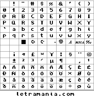 Vista previa del Mapa de Caracteres de la Tipografía