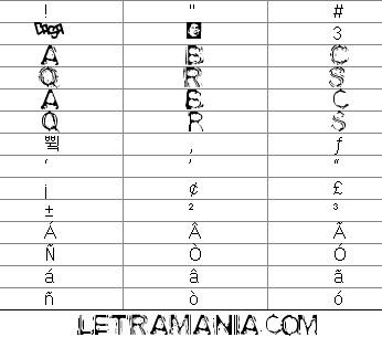 Vista previa del Mapa de Caracteres de la Tipografía