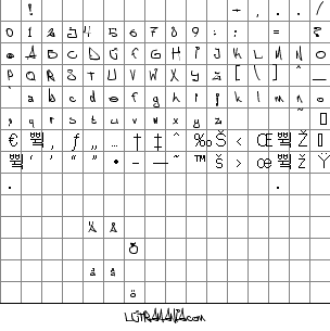 Vista previa del Mapa de Caracteres de la Tipografía