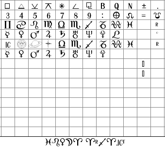 Vista previa del Mapa de Caracteres de la Tipografía