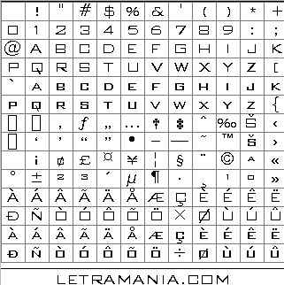 Vista previa del Mapa de Caracteres de la Tipografía