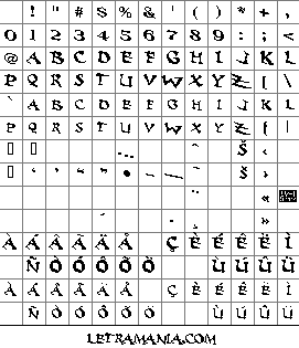 Vista previa del Mapa de Caracteres de la Tipografía