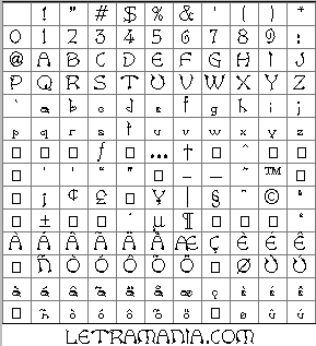 Vista previa del Mapa de Caracteres de la Tipografía