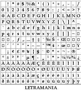 Vista previa del Mapa de Caracteres de la Tipografía