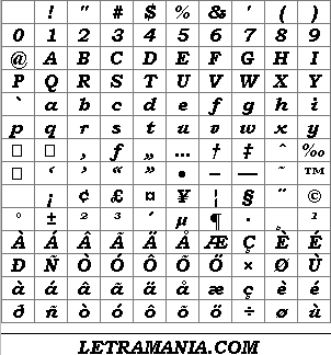 Vista previa del Mapa de Caracteres de la Tipografía