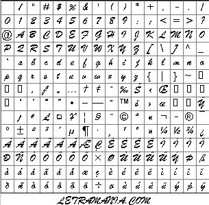 Vista previa del Mapa de Caracteres de la Tipografía